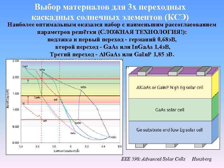 Выбор материалов для 3 х переходных каскадных солнечных элементов (КСЭ) Наиболее оптимальным оказался набор