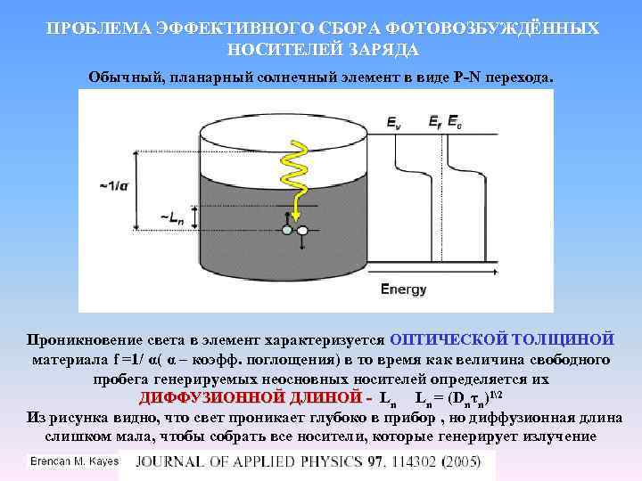 ПРОБЛЕМА ЭФФЕКТИВНОГО СБОРА ФОТОВОЗБУЖДЁННЫХ НОСИТЕЛЕЙ ЗАРЯДА Обычный, планарный солнечный элемент в виде P-N перехода.