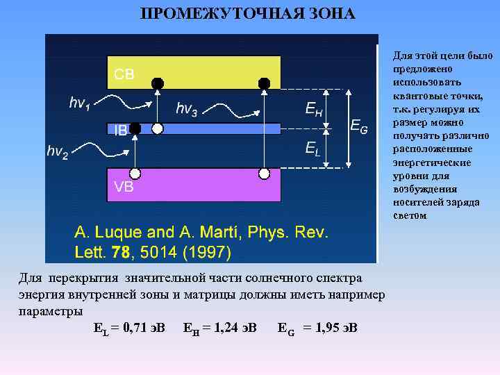 ПРОМЕЖУТОЧНАЯ ЗОНА Для этой цели было предложено использовать квантовые точки, т. к. регулируя их