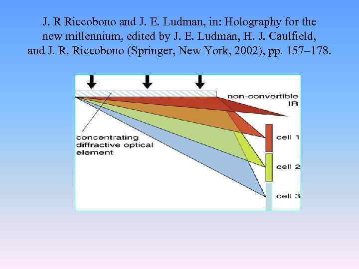 J. R Riccobono and J. E. Ludman, in: Holography for the new millennium, edited
