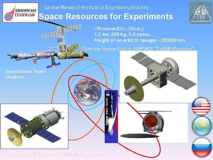 Central Research Institute of Engineering Industry Space Resources for Experiments «Wozwrat-ISS» (2014 г. )