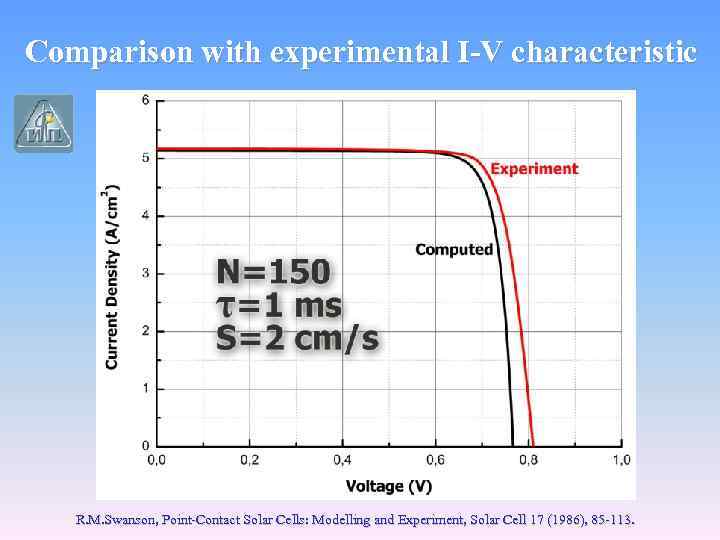 Comparison with experimental I-V characteristic R. M. Swanson, Point-Contact Solar Cells: Modelling and Experiment,