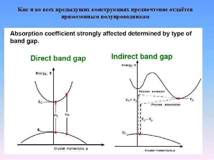 Как и во всех предыдущих конструкциях предпочтение отдаётся прямозонным полупроводникам 