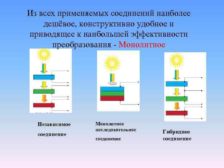 Из всех применяемых соединений наиболее дешёвое, конструктивно удобное и приводящее к наибольшей эффективности преобразования