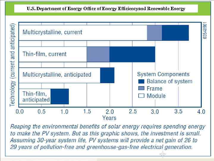 U. S. Department of Energy Office of Energy Efficiencyand Renewable Energy 