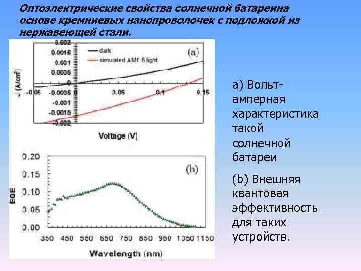 Оптоэлектрические свойства солнечной батареина основе кремниевых нанопроволочек с подложкой из нержавеющей стали. a) Вольтамперная