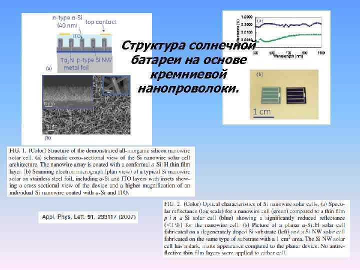 Структура солнечной батареи на основе кремниевой нанопроволоки. 
