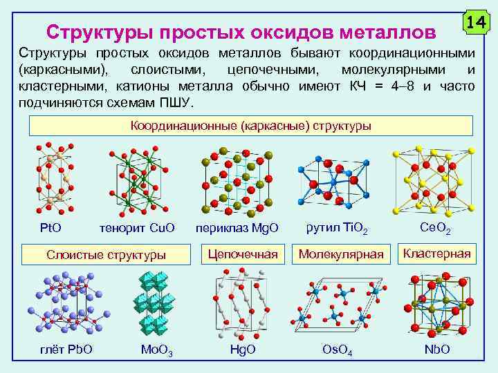 Основное строение оксида. Оксид структура кристаллов. Кристаллическая решетка оксида алюминия. Кристаллическая структура ванадия.