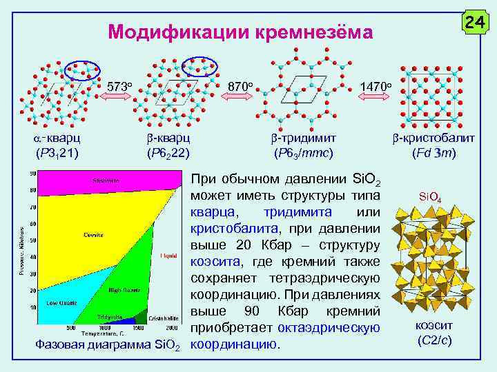 Фазовая диаграмма кремнезема