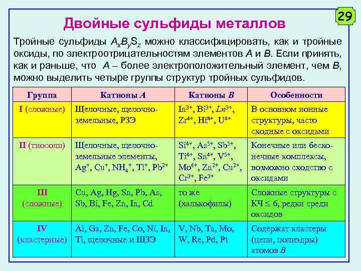 Двойные сульфиды металлов 29 Тройные сульфиды Ax. By. Sz можно классифицировать, как и тройные