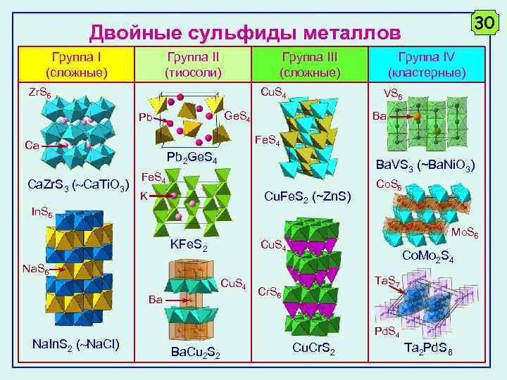 30 Двойные сульфиды металлов Группа I (сложные) Группа II (тиосоли) Группа III (сложные) Zr.