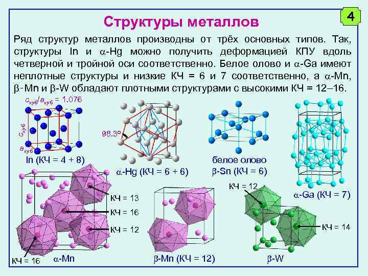 Ряд структура. Олово структура кристаллической решетки. Тип кристаллической решетки олова. Бета олово кристаллическая решетка. Белое олово кристаллическая решетка.