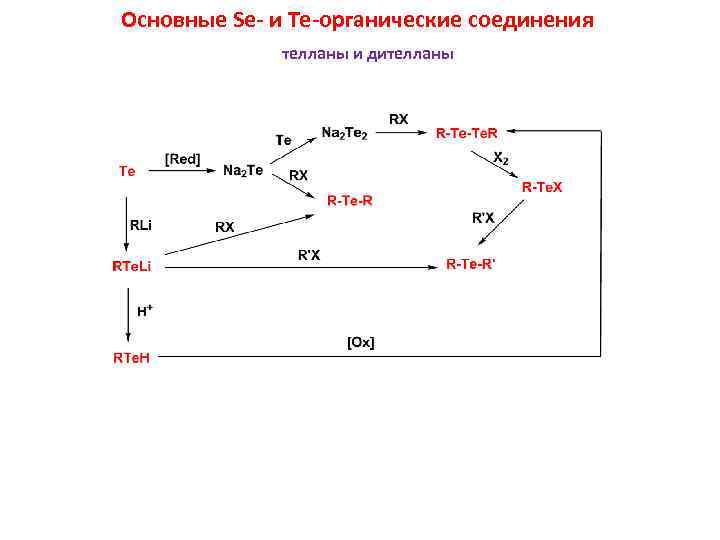 Основные Se- и Te-органические соединения телланы и дителланы 
