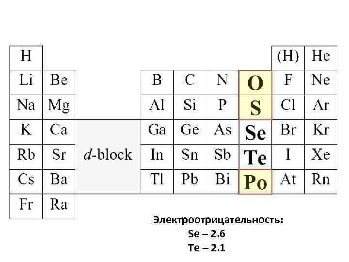 Электроотрицательность: Se – 2. 6 Te – 2. 1 