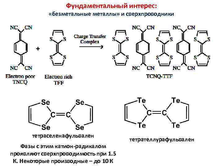 Фундаментальный интерес: «безметальные металлы» и сверхпроводники тетраселенафульвален Фазы с этим катион-радикалом проявляют сверхпроводимость при
