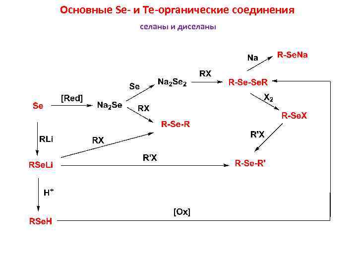 Основные Se- и Te-органические соединения селаны и диселаны 