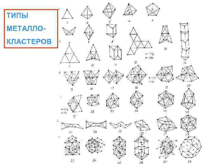 ТИПЫ МЕТАЛЛОКЛАСТЕРОВ 
