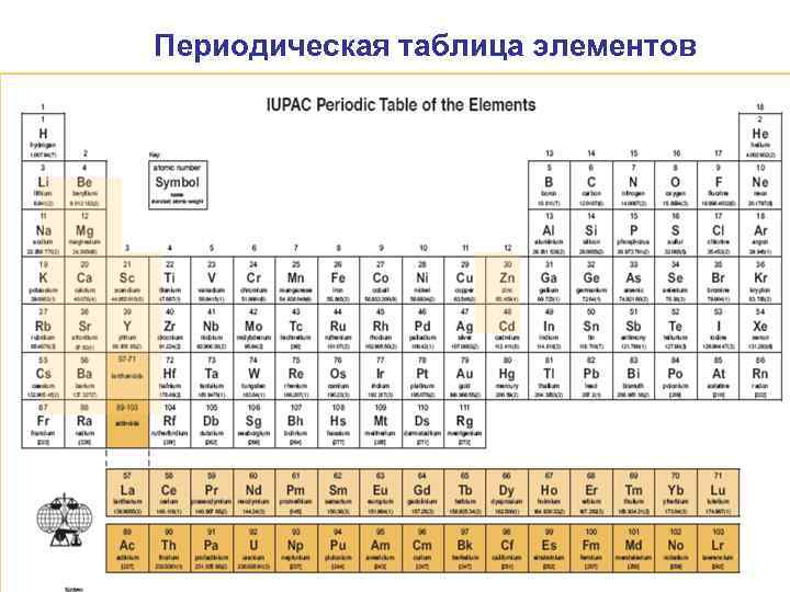 Периодическая таблица элементов 