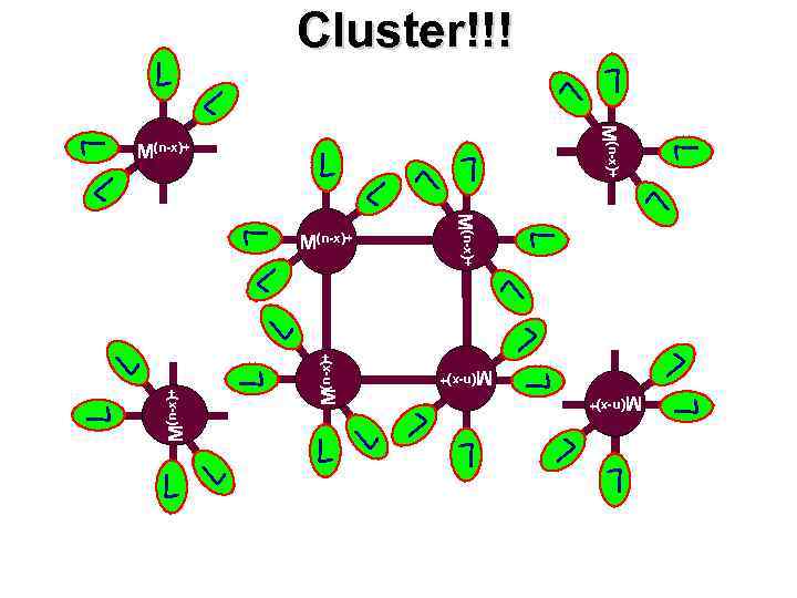  Cluster!!! L L L L L M(n-x)+ L L M(n-x)+ L L L