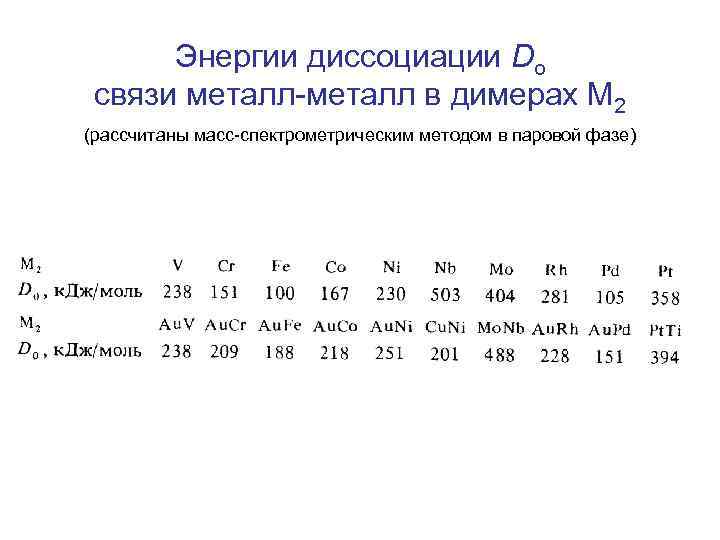 Энергии диссоциации Do связи металл-металл в димерах M 2 (рассчитаны масс-спектрометрическим методом в паровой