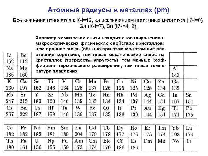 Радиус атома металлов