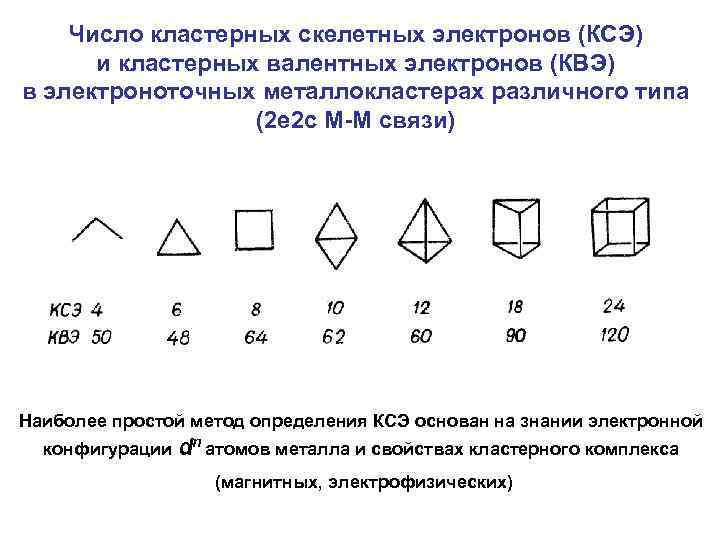 Число кластерных скелетных электронов (КСЭ) и кластерных валентных электронов (КВЭ) в электроноточных металлокластерах различного