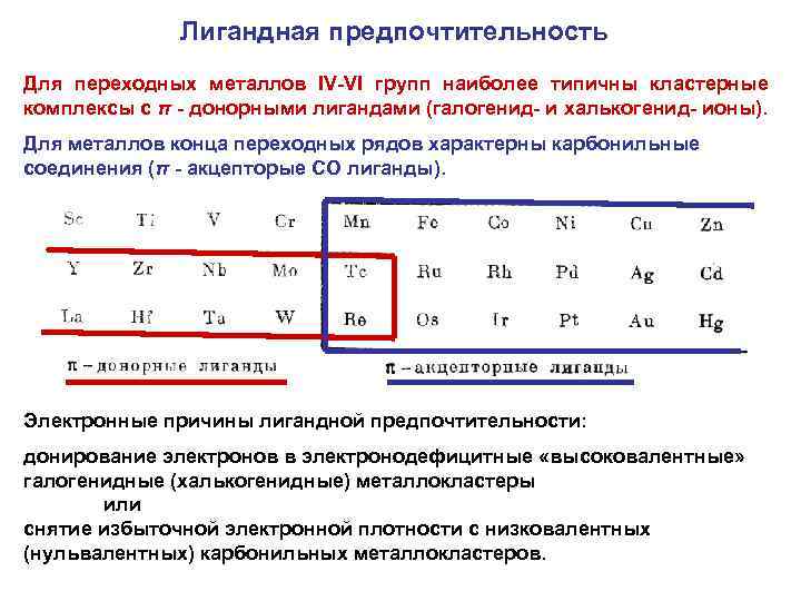 Лигандная предпочтительность Для переходных металлов IV-VI групп наиболее типичны кластерные комплексы с π -