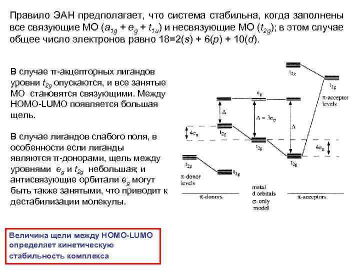Правило ЭАН предполагает, что система стабильна, когда заполнены все связующие MO (a 1 g