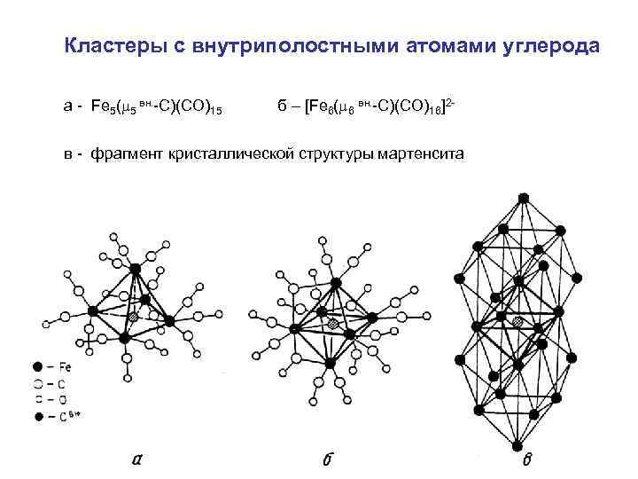 Кластеры с внутриполостными атомами углерода a - Fe 5( 5 вн. -С)(CO)15 б –
