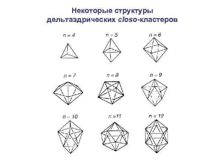 Некоторые структуры дельтаэдрических closo-кластеров 