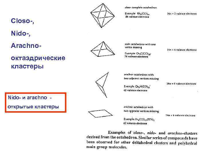 Closo-, Nido-, Arachnoоктаэдрические кластеры Nido- и arachno открытые кластеры 