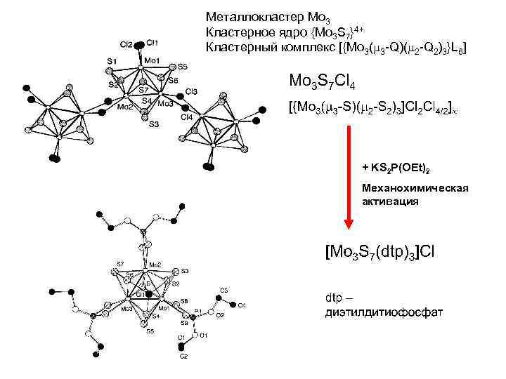 Металлокластер Mo 3 Кластерное ядро {Mo 3 S 7}4+ Кластерный комплекс [{Mo 3( 3
