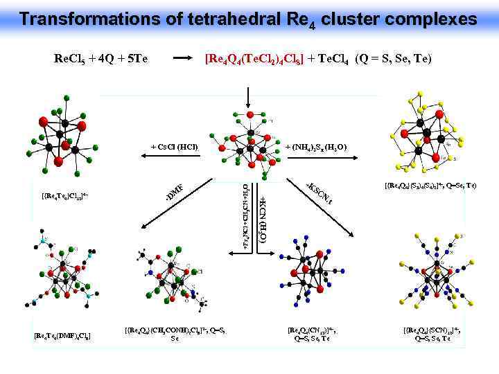 Transformations of tetrahedral Re 4 cluster complexes Re. Cl 5 + 4 Q +