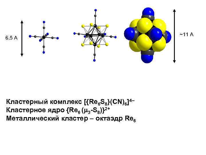 6. 5 A Кластерный комплекс [{Re 6 S 8}(CN)6]4– Кластерное ядро {Re 6 (
