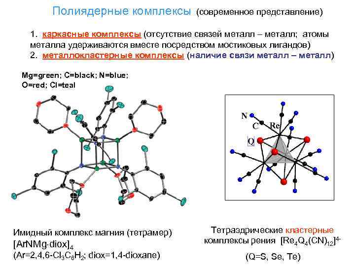 Полиядерные комплексы (современное представление) 1. каркасные комплексы (отсутствие связей металл – металл; атомы металла