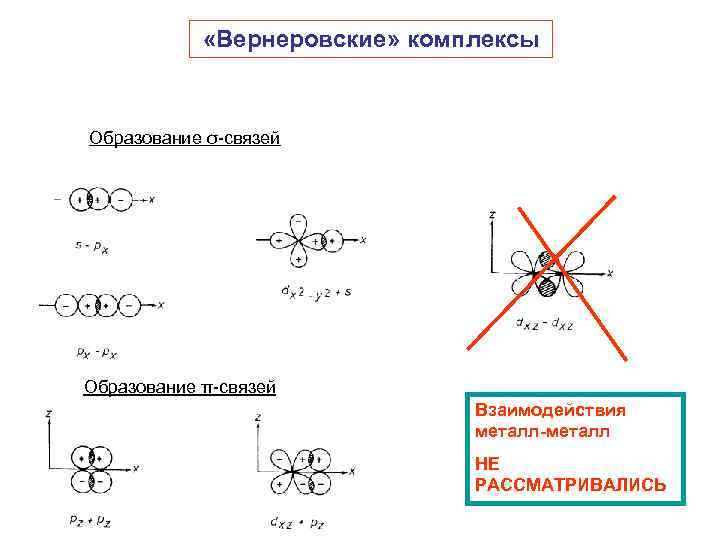  «Вернеровские» комплексы Образование σ-связей Образование π-связей Взаимодействия металл-металл НЕ РАССМАТРИВАЛИСЬ 