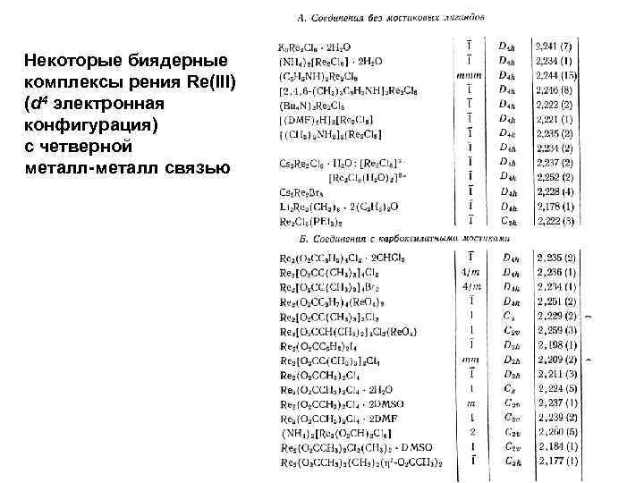 Некоторые биядерные комплексы рения Re(III) (d 4 электронная конфигурация) с четверной металл-металл связью 