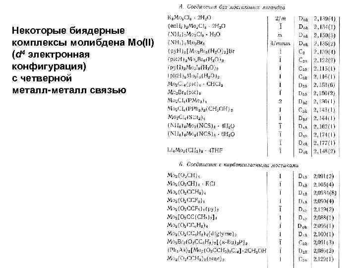 Некоторые биядерные комплексы молибдена Mo(II) (d 4 электронная конфигурация) с четверной металл-металл связью 