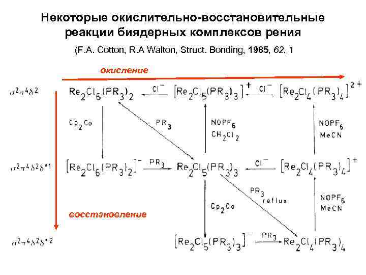 Некоторые окислительно-восстановительные реакции биядерных комплексов рения (F. A. Cotton, R. A Walton, Struct. Bonding,