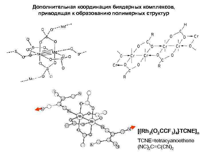 Дополнительная координация биядерных комплексов, приводящая к образованию полимерных структур [(Rh 2(O 2 CCF 3)4}TCNE]n