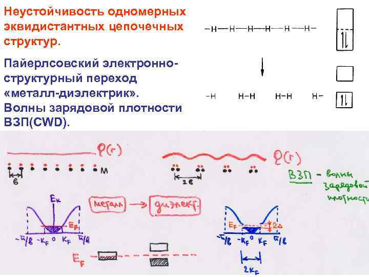 Неустойчивость одномерных эквидистантных цепочечных структур. Пайерлсовский электронноструктурный переход «металл-диэлектрик» . Волны зарядовой плотности ВЗП(CWD).