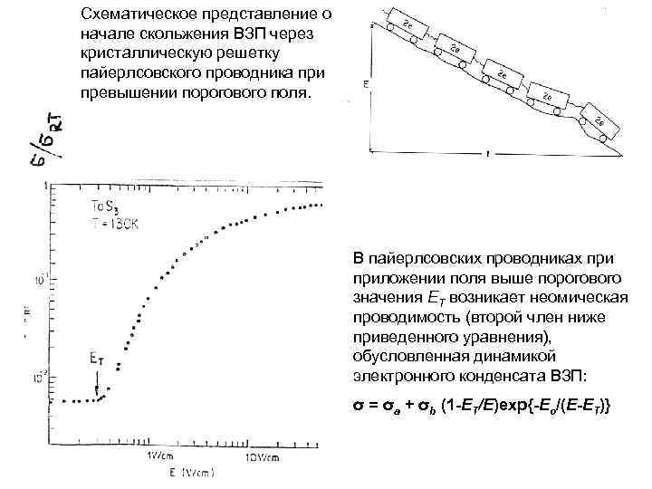 Схематическое представление о начале скольжения ВЗП через кристаллическую решетку пайерлсовского проводника при превышении порогового