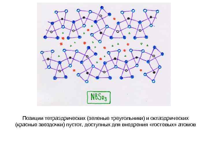 Позиции тетраэдрических (зеленые треугольники) и октаэдрических (красные звездочки) пустот, доступных для внедрения «гостевых» атомов