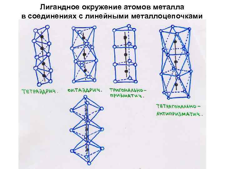 Лигандное окружение атомов металла в соединениях с линейными металлоцепочками 