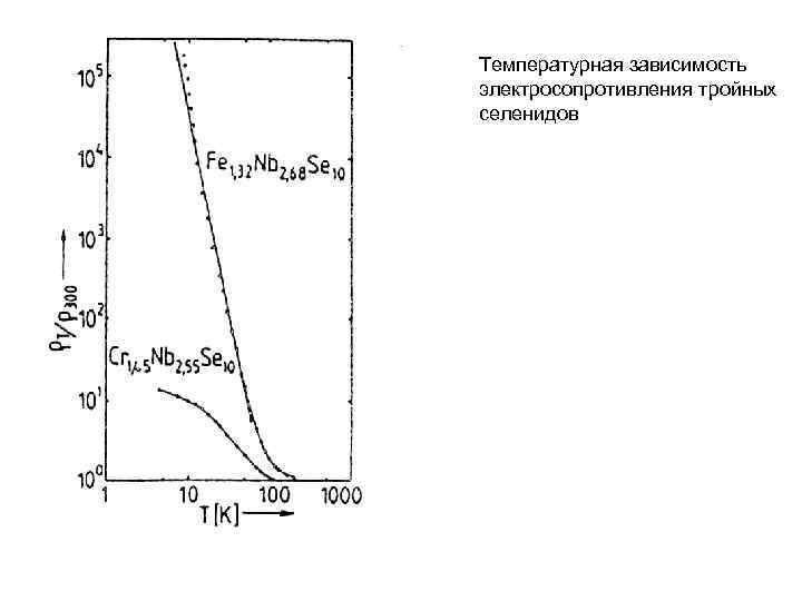 Температурная зависимость электросопротивления тройных селенидов 
