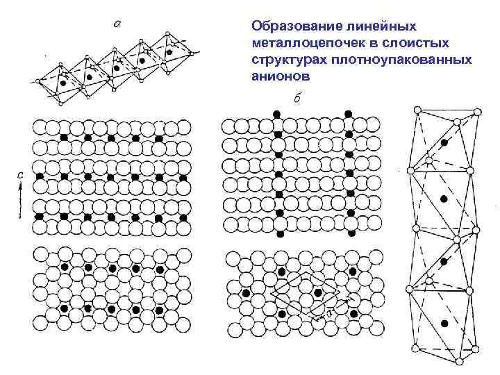 Образование линейных металлоцепочек в слоистых структурах плотноупакованных анионов 