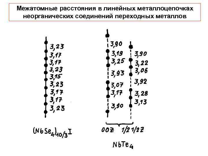 Межатомные расстояния в линейных металлоцепочках неорганических соединений переходных металлов 