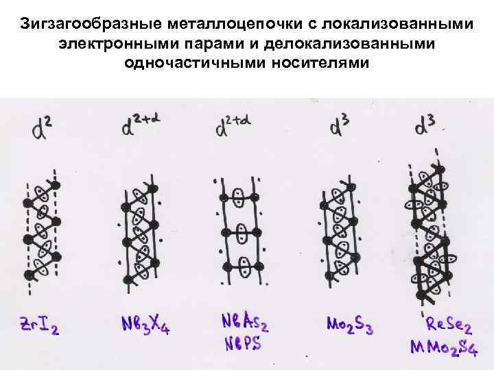 Зигзагообразные металлоцепочки с локализованными электронными парами и делокализованными одночастичными носителями 