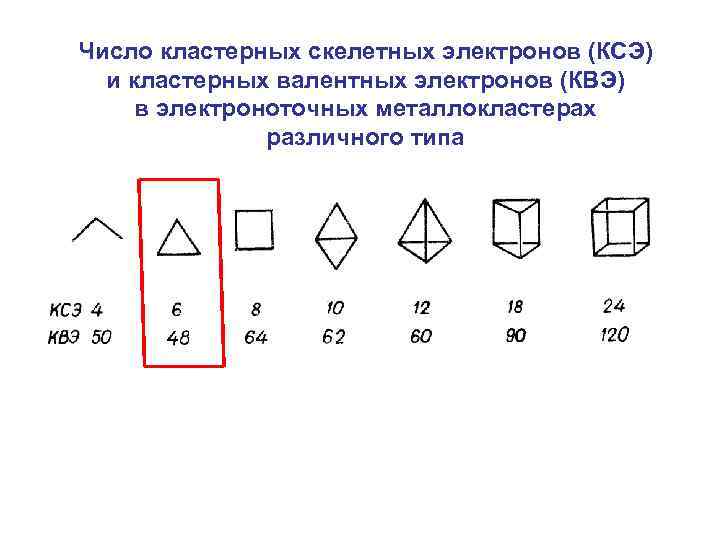 Число кластерных скелетных электронов (КСЭ) и кластерных валентных электронов (КВЭ) в электроноточных металлокластерах различного