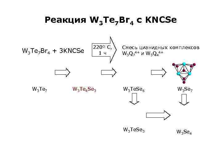 Реакция W 3 Te 7 Br 4 с KNCSe W 3 Te 7 Br